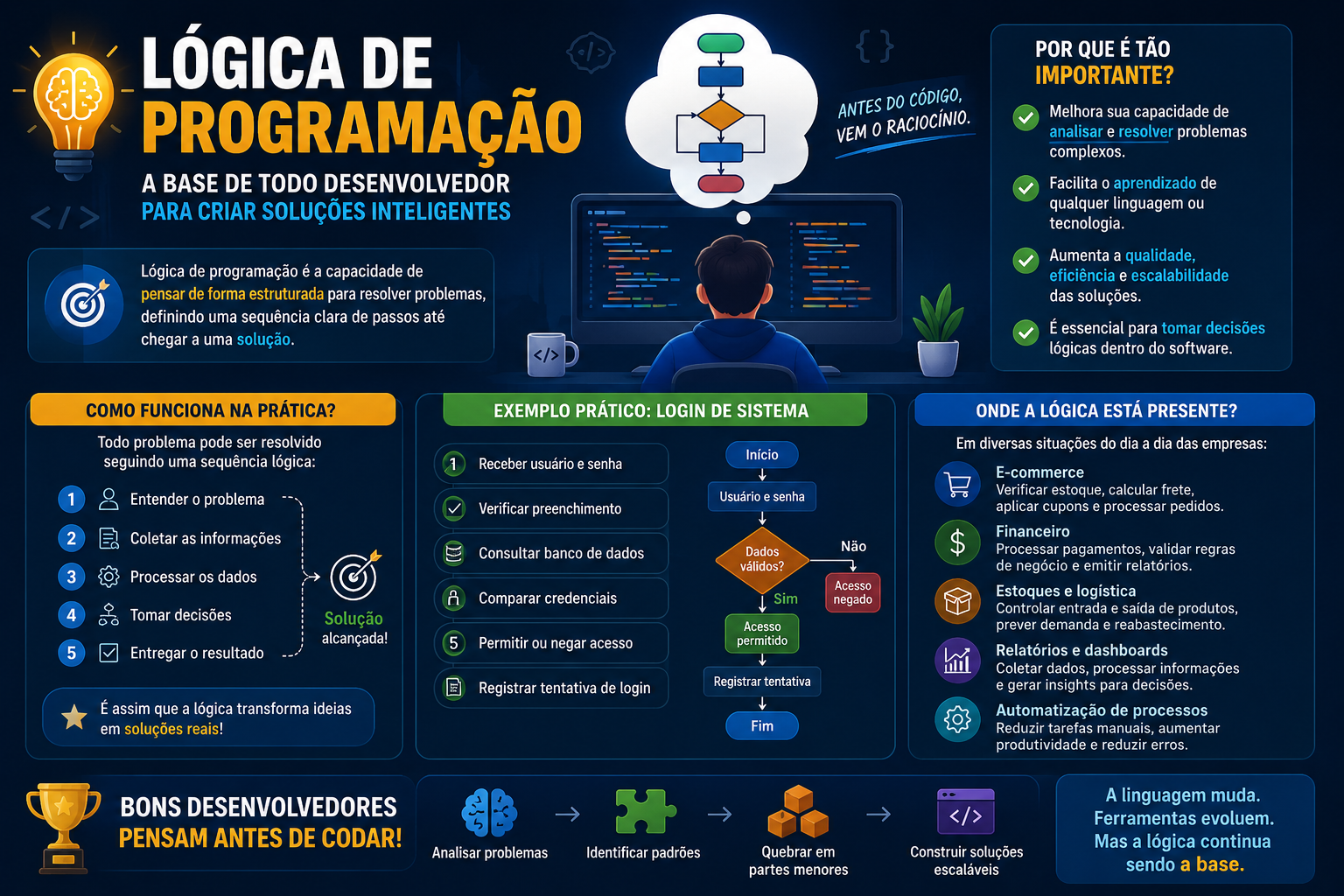 Lógica Computacional